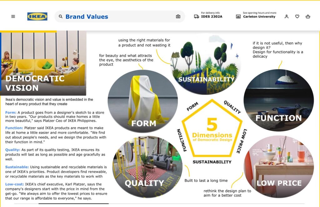 IKEA - Project 3 - BRANDANALYSIS (1)